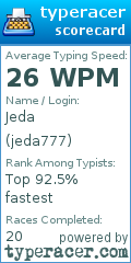 Scorecard for user jeda777