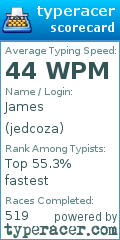Scorecard for user jedcoza