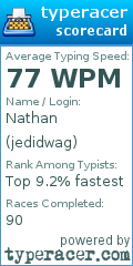 Scorecard for user jedidwag