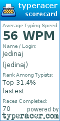 Scorecard for user jedinaj
