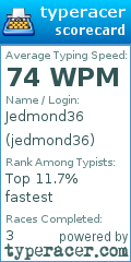 Scorecard for user jedmond36