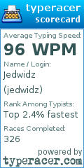 Scorecard for user jedwidz