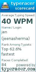 Scorecard for user jeenasherma