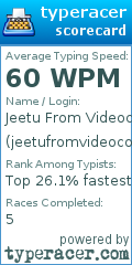 Scorecard for user jeetufromvideocon