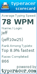 Scorecard for user jeff10w25