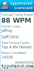 Scorecard for user jeff7263