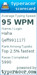Scorecard for user jeff991117