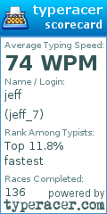 Scorecard for user jeff_7