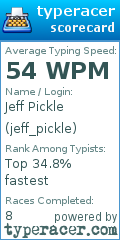 Scorecard for user jeff_pickle
