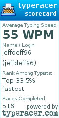 Scorecard for user jeffdeff96