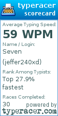 Scorecard for user jeffer240xd