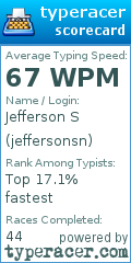 Scorecard for user jeffersonsn