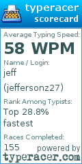 Scorecard for user jeffersonz27