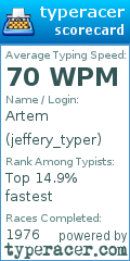 Scorecard for user jeffery_typer