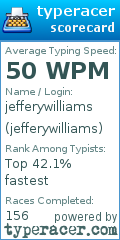 Scorecard for user jefferywilliams
