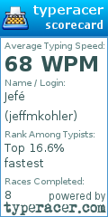 Scorecard for user jeffmkohler