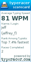 Scorecard for user jeffrey_f