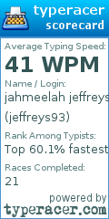 Scorecard for user jeffreys93