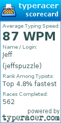 Scorecard for user jeffspuzzle