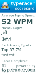 Scorecard for user jefv