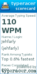 Scorecard for user jehfarly