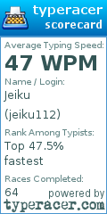 Scorecard for user jeiku112