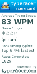 Scorecard for user jeisam