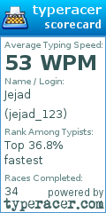 Scorecard for user jejad_123