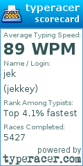Scorecard for user jekkey