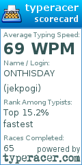 Scorecard for user jekpogi