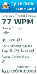 Scorecard for user jellevdg3