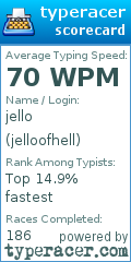 Scorecard for user jelloofhell