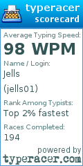 Scorecard for user jells01