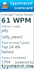 Scorecard for user jelly_ween