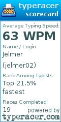 Scorecard for user jelmer02