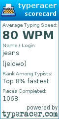 Scorecard for user jelowo