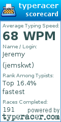 Scorecard for user jemskwt