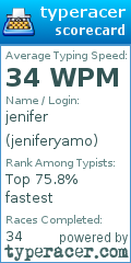 Scorecard for user jeniferyamo