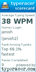 Scorecard for user jenish2