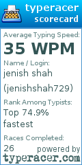Scorecard for user jenishshah729