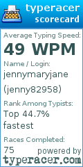 Scorecard for user jenny82958