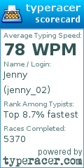 Scorecard for user jenny_02