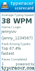 Scorecard for user jenny_1234567