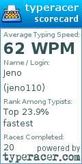 Scorecard for user jeno110