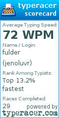 Scorecard for user jenoluvr