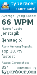 Scorecard for user jenstagib