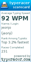 Scorecard for user jeonji