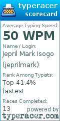Scorecard for user jeprilmark