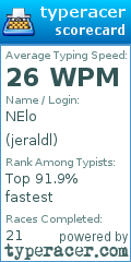 Scorecard for user jeraldl