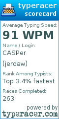 Scorecard for user jerdaw